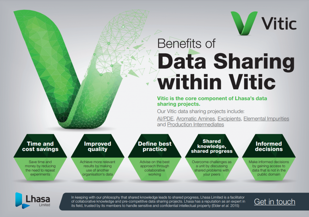 benefits of data sharing within vitic
