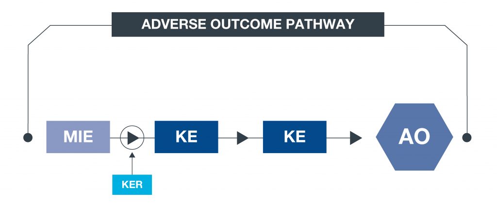 AOP diagram