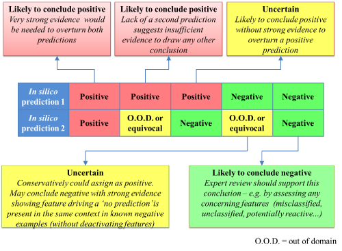 ich m7 possible outputs from two systems and the likely conclusions that an expert may come to