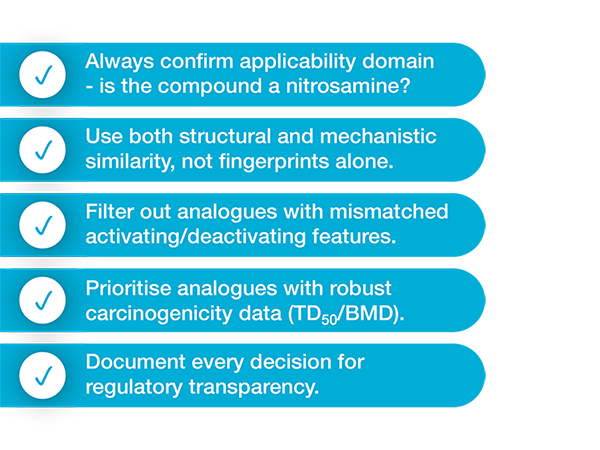 Graphic 3 Establishing best practice for n nitrosamine RAX and surrogate selection Infographic 4 3 1