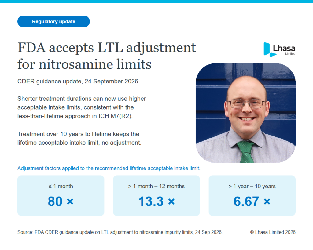 fda ltl nitrosamines cover 1080x864 1